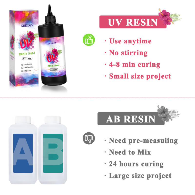 Pegamento duro de resina UV de - Jewelry Making Light reseña y precio